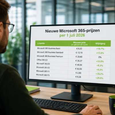 Actuele prijzen Microsoft 365 2026