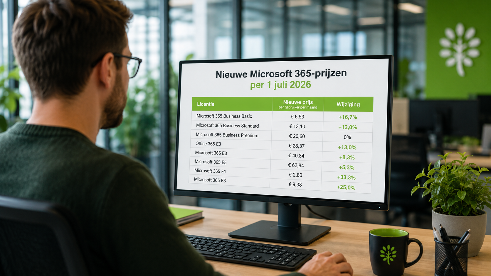 Actuele prijzen Microsoft 365 2026